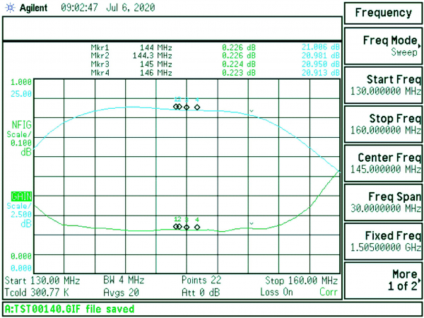 SULNA3022 2m Amplifier SMA